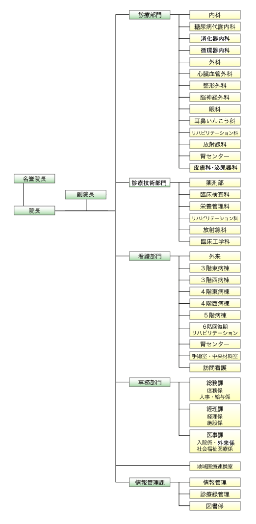 組織図の画像